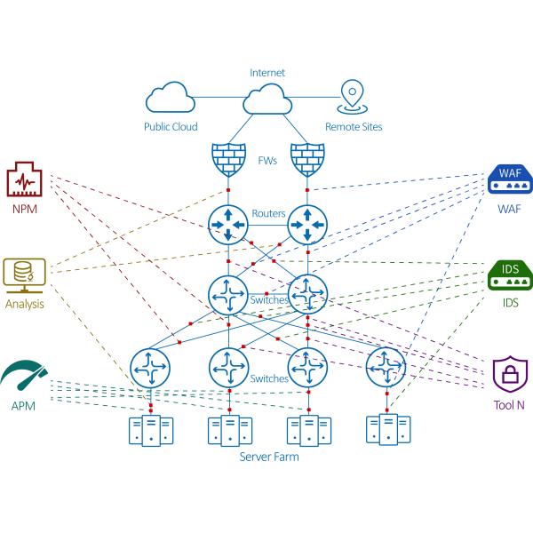 NetTAP® Network Visibility Total Solution for Network Packet Broker