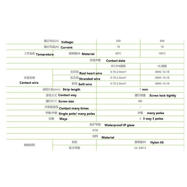 Мужчина кабельной фишки 3way PS2 UL и женские соединители GST18 провода