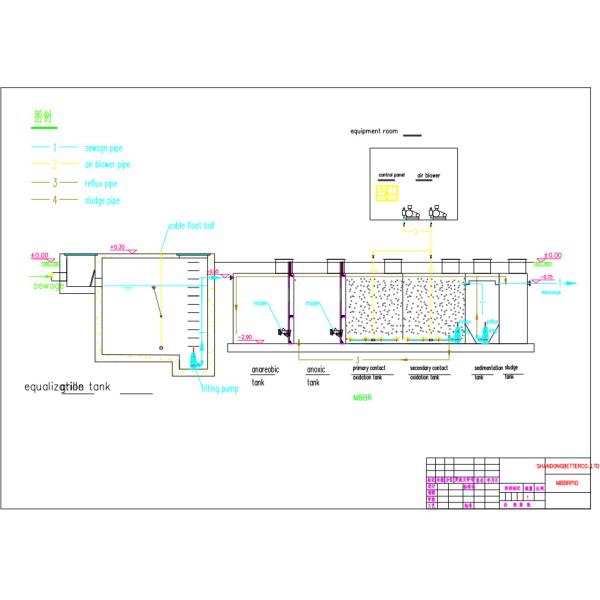 Colombie MBBR Lit mobile Réacteur à biofilm Filtre à eau Machine de purification des eaux usées