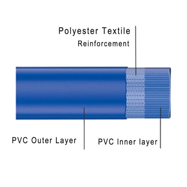 Easy to Carry Non Toxic Pvc flexible pipe 30mm water discharge layflat delivery hose