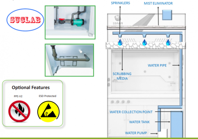 Custom  White Laboratory Fume Cupboard with Wet Scrubber  Manufacturers for Customized Requirements