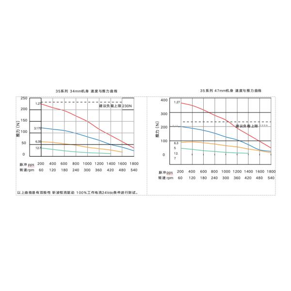 35mm 55mm 80mm Nema 14 Linear Actuator Micro 15mm 20mm Two Phase Four Wire