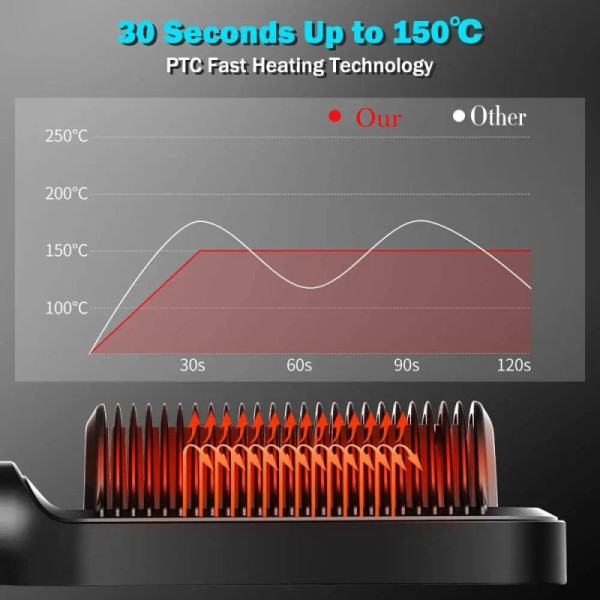 Electric Ceramic Hair Straightening & Curling Comb Portable Waterproof Hair Styling Tool for Hotel Use