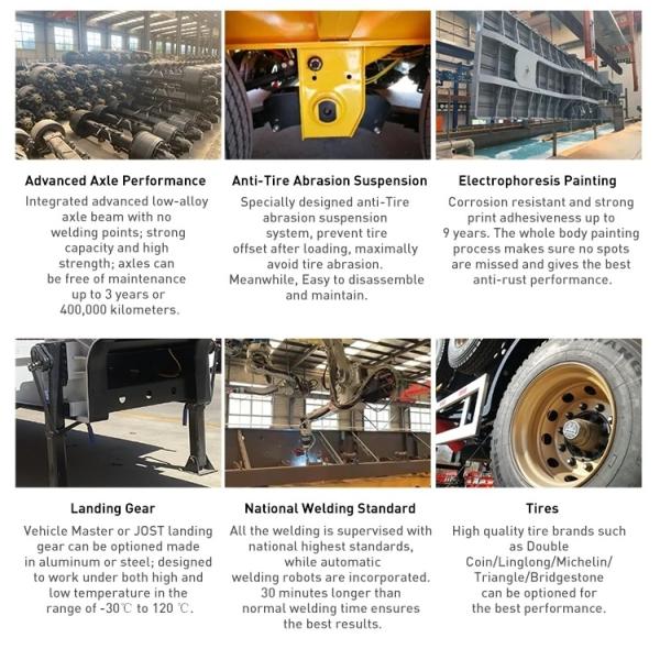 Flatbed 3 Axles 40FT Container Semi Trailer for Container Transportation