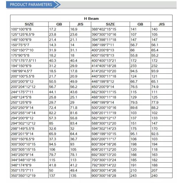 Луч 100x100x6x8 h стали ASTM 304 горячекатаный сварил длину луча 6m h