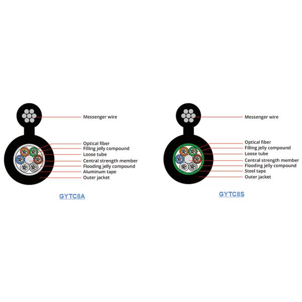 2-288 Cores Aerial Fiber Optic Cable PE Jacket With Excellent Resistance