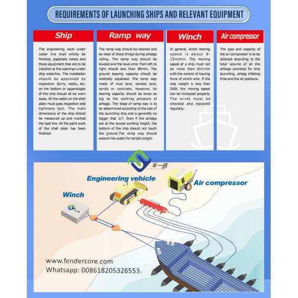 Floating Ship Rubber Airbag Marine Airbags For Ship Launching And Landing