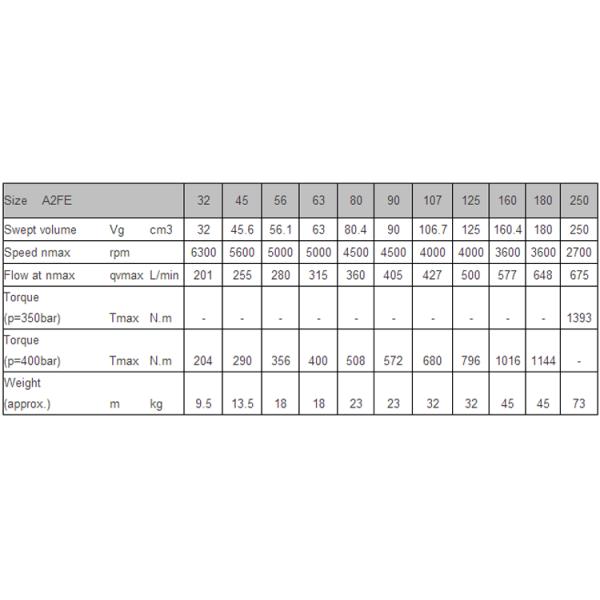 32 cm3 Swpet Volume A2FE32 45 56 Hydraulic Motors for Heavy Duty Applications