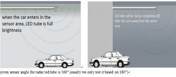 Radar Sensors T8 LED Tube 18W/1200mm,Intelligent Tube lishts in garage and lift