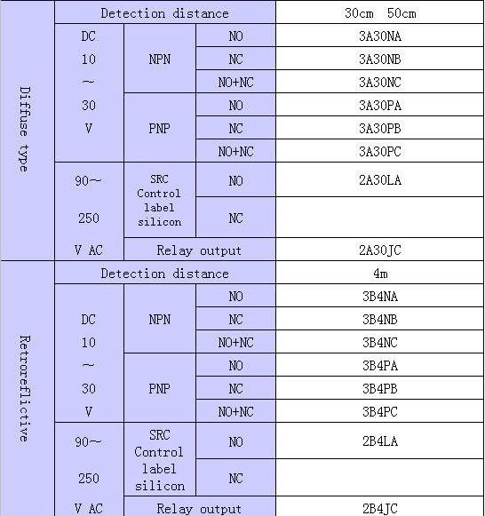 Photoelectric light sensor G50