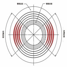 Барабан лебедки с канавками Duplex Lbs Gearmatic плавно вращается, не кусая веревку