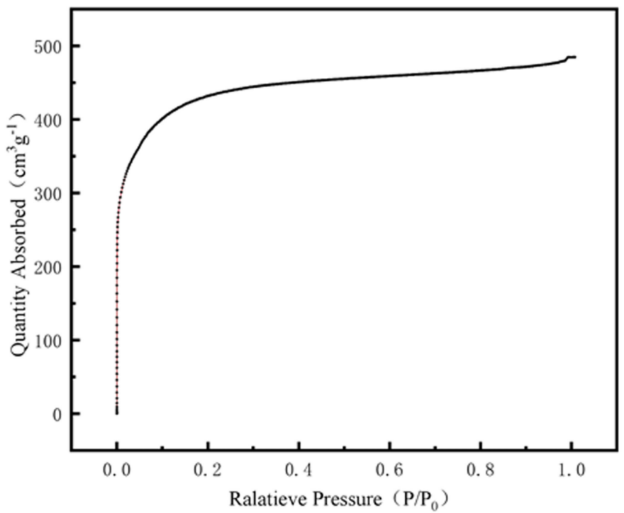 Porous Silicon-Carbon Anode Material Si/C for Lithium-Ion Batteries with High Capacity and Long Cycle Life