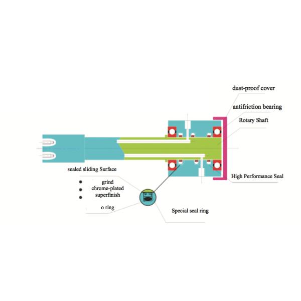 Oil Flow Control Valve Rotary Joint Manifold Distributor For Rotary Workbench