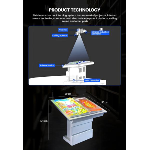 Виртуальная проекция книг-флипперов Ресторанный меню Интерактивный проектор