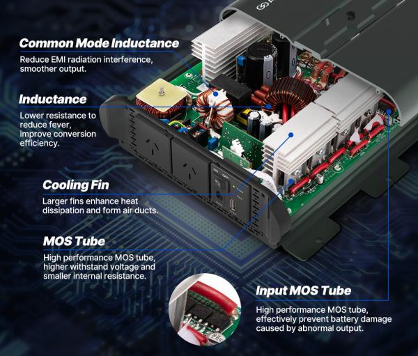 12V To 220V Vehicle 1500w Sine Wave Inverter LVD ROHS Multifunction Power Supply Converter