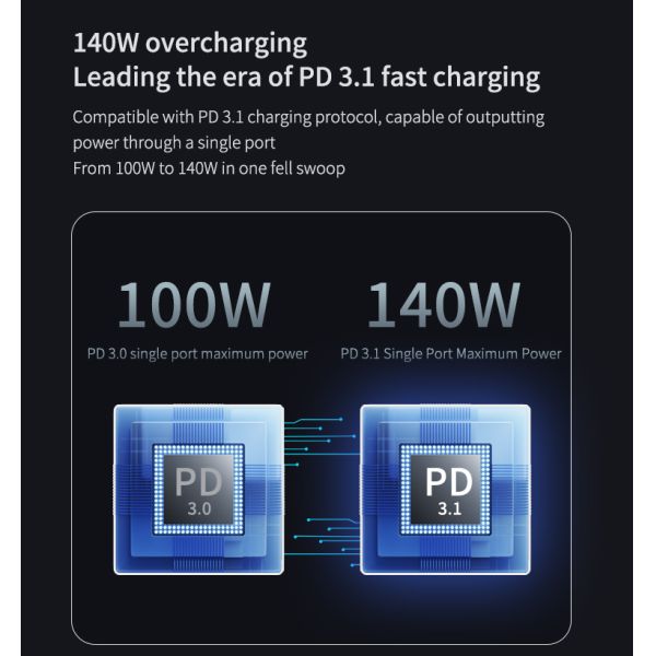 PD140W Customizable 27000mAh Power Bank Fast Charging Portable Charger With USB C 3 Port And PD 3.1
