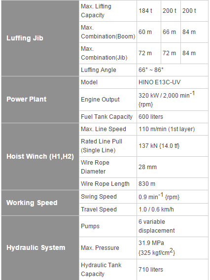 Japan Made Used Kobelco SL6000 550 ton Crawler Crane For Sale