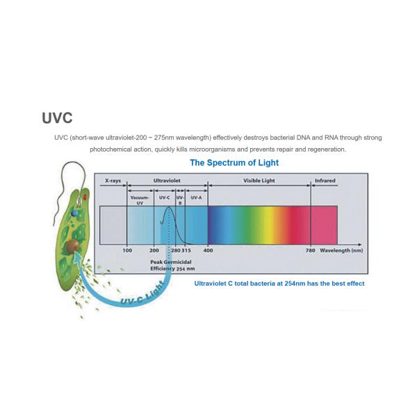 40 m2 дыма кухни очистителя воздуха CE 350m3/h уборщика воздуха Hepa портативного