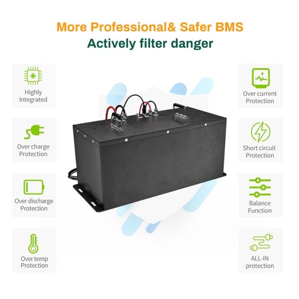 Lithium Automotive LifePo4 Golf Cart Battery Pack 36v 100ah With APP Control