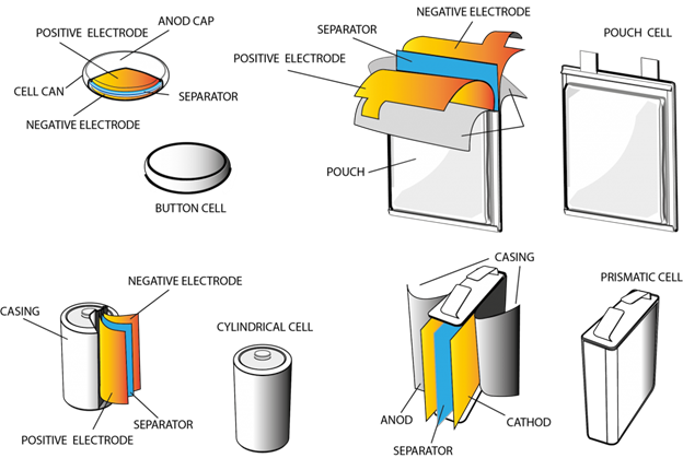 Laboratory Pouch Cell Making Machine Plant For Lithium-Ion Battery Assembly Research
