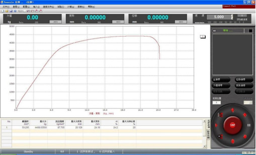 High Application Servo Controlled Universal Tensile and Compressive Testing Machine 10KN