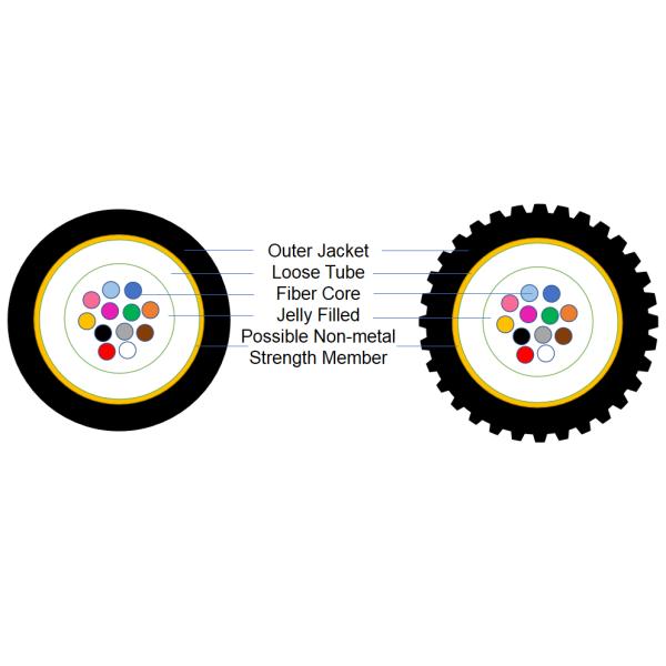 Трубопровод кабеля оптического волокна GCYFXTY на открытом воздухе выдувания воздухом Unitube не металлического микро-