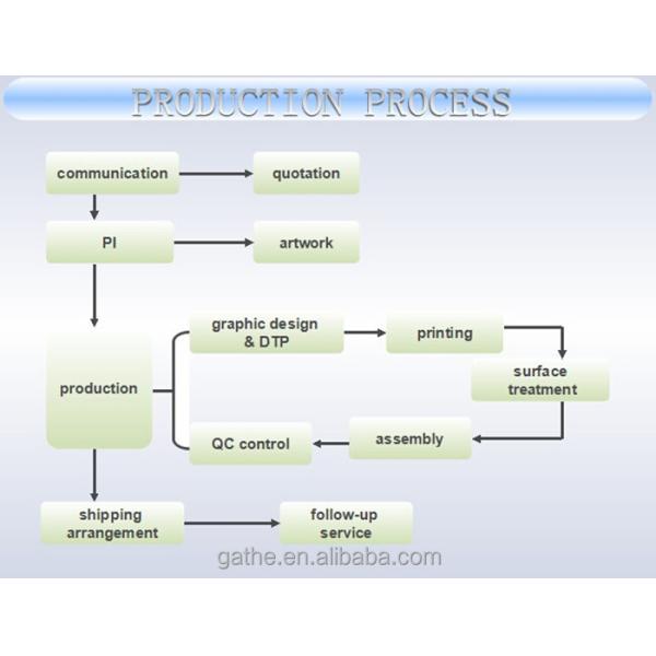 Degradable Clock design Kraft Corrugated Mailers Packaging Box