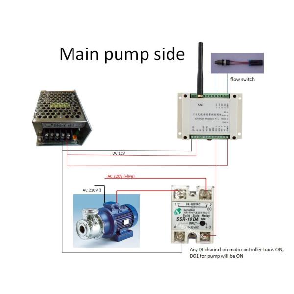 Underground Internet Controlled Sprinkler System Intelligent For Pulse Drive Solenoid