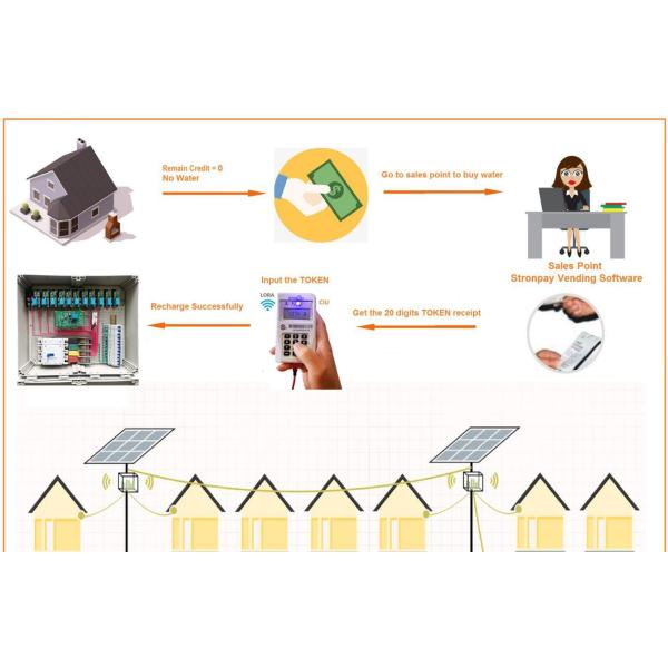 Коробка метра анти- корозии STS водоустойчивая, на открытом воздухе коробка метра IP54