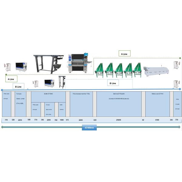 0201 1612 High-end Roll-to-Roll LED Strip Manufacturing Equipment Led Light Making Machine