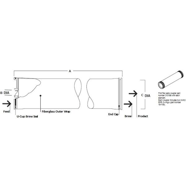 Мембрана обратного осмоза NSF Алжира BW30-400IG, мембрана фильтра Dow OEM