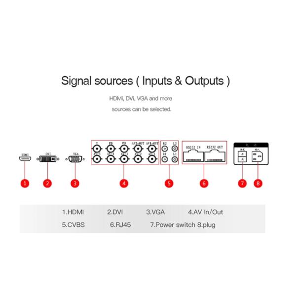 Bezel width only 0.88mm Lcd Video Wall Screen for meeting room