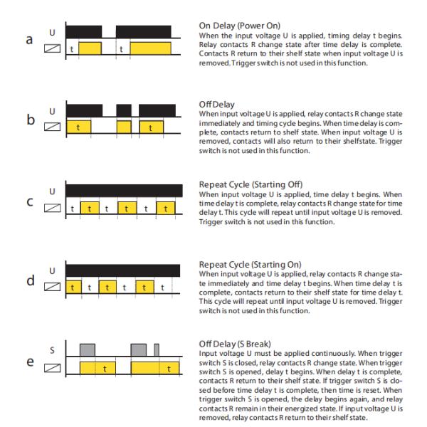 DT7-1M6 DIN rail Electronic Programmable 10 Functions Relay Multi function Relay AC/DC12V-240V