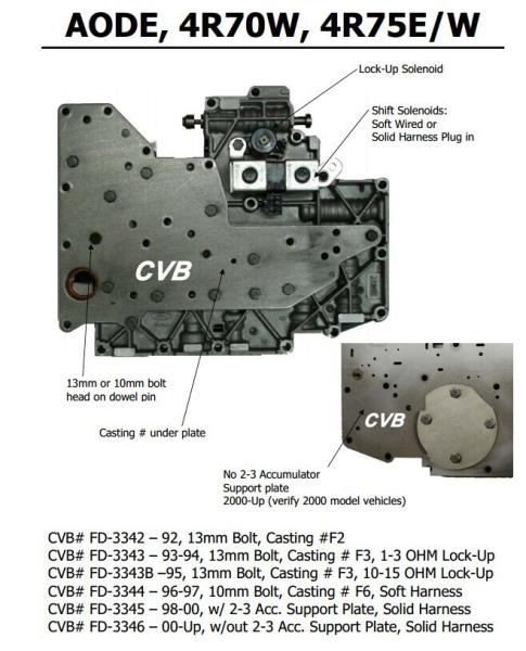 Auto Transmission AODE 4R70W 4R75E 4R75W sdenoid valve body good quality used original parts