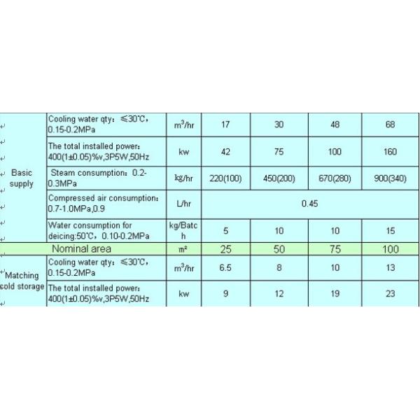 Сушильщики машины для просушки замораживания вакуума фармацевтические на низкой температуре