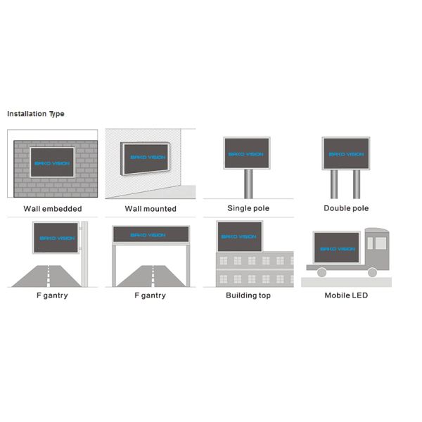 Outdoor Fixed Commercial LED Billboard, Full Color P10 Back Service SMD LED Panel