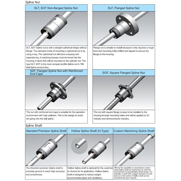 Maintenance-free Operation 25mm TBI Ball Spline SLF025 Spline Bearing