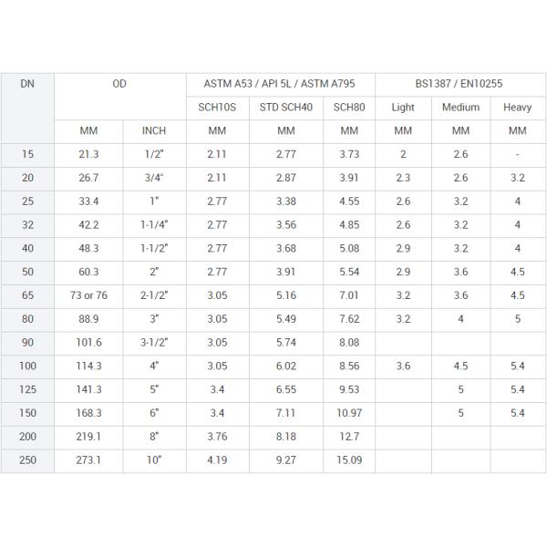 SS400 S235JR Construction Tubes 80x80 square Hollow Sections Black Steel Tube