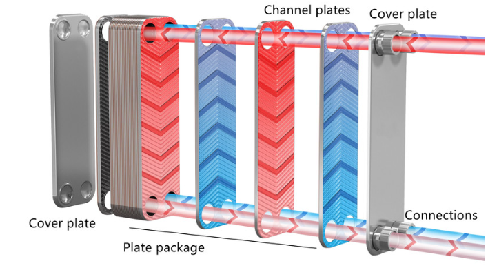 50Bar Vacuum Power Plant Heat Exchangers Corrugated 304 316L Copper Cooling Plate