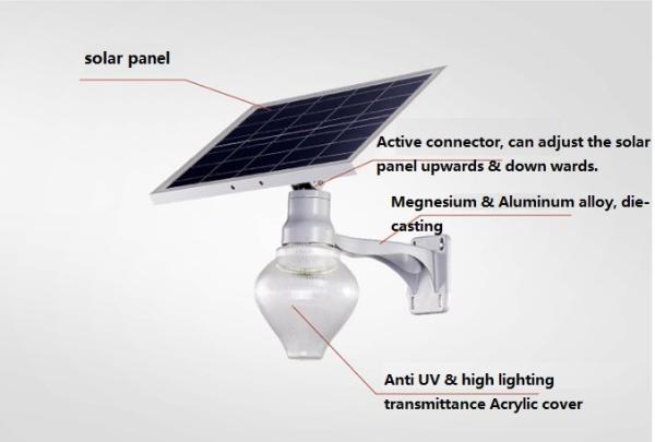 10W Solar LED Street Light Solar LED garden Light IP65 waterproof