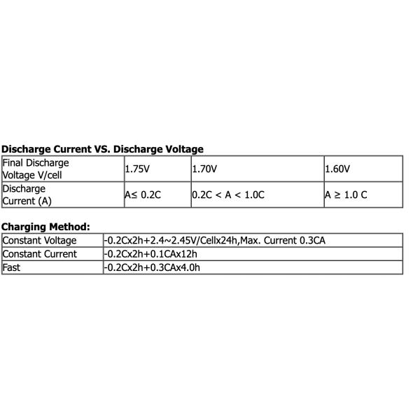Безуходная загерметизированная свинцовокислотная батарея 12v 12ah для поднимает систему