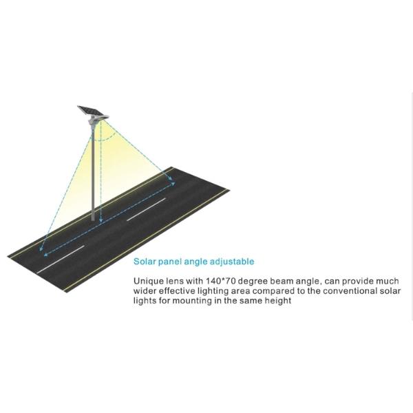 30w 40w Ip65 Waterproof 12v Dc Solar Street Light