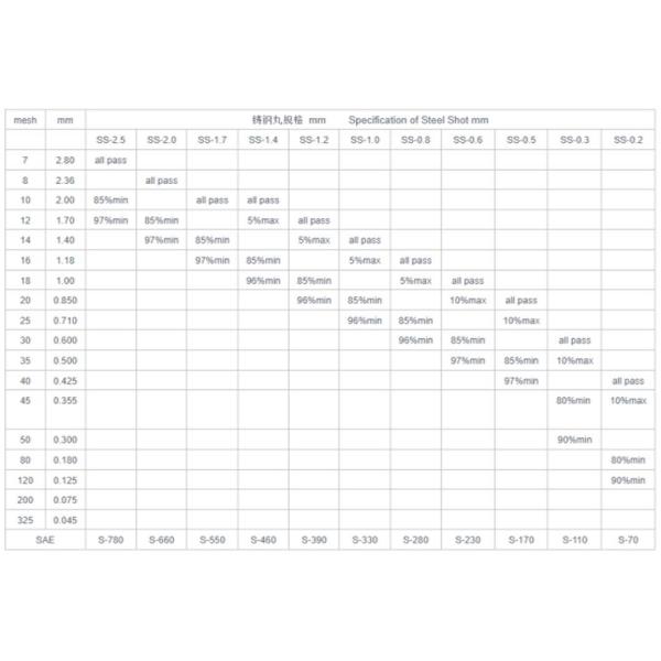 Surface Deburring High Purity Steel Shot And Steel Grit For Superabrasive Polishing
