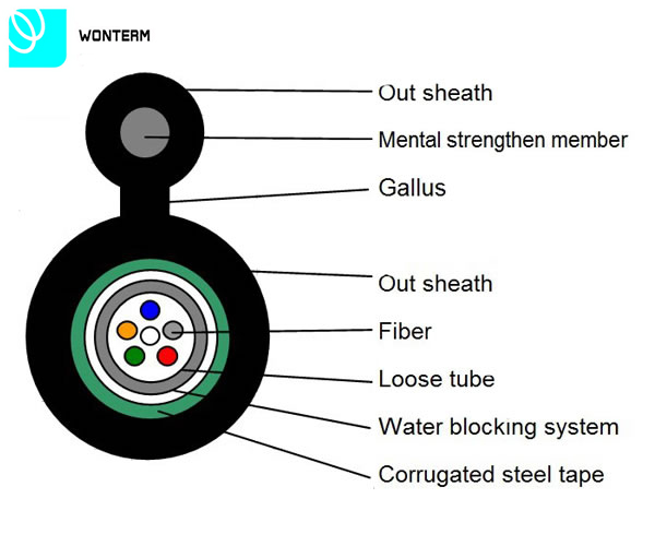 GYXTC8S 2~24 cores Optical Fiber Cable Central Tube Figure