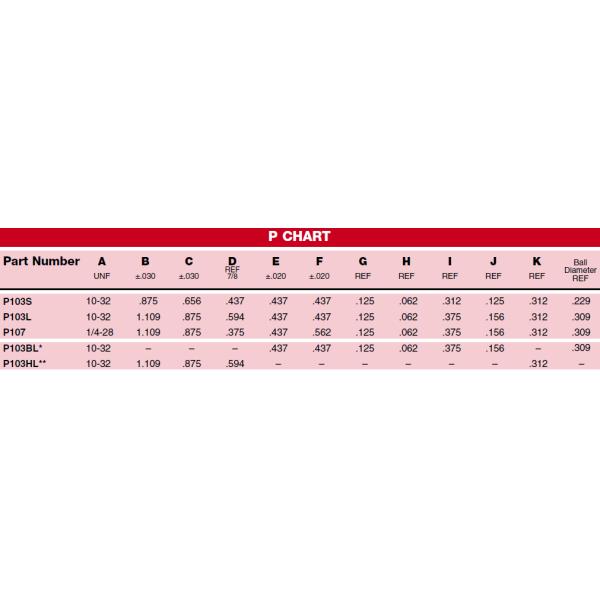 П-серия нержавеющая сталь шаровое соединение низкоуглеродистая сталь / цинк покрытый стальной шаровой козырь