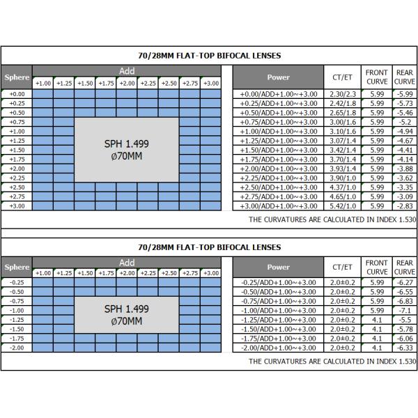 White 1.499 Index Flat Top Bifocal Lenses Without Coating CR39 Material