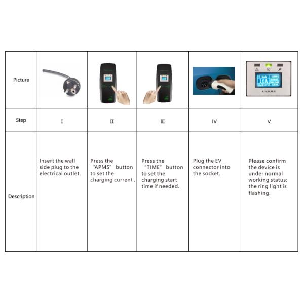 заряжатель 3.5KW/7KW/11KW/22KW 16A 32a 110V-450V портативный EV для заряжателя Id4