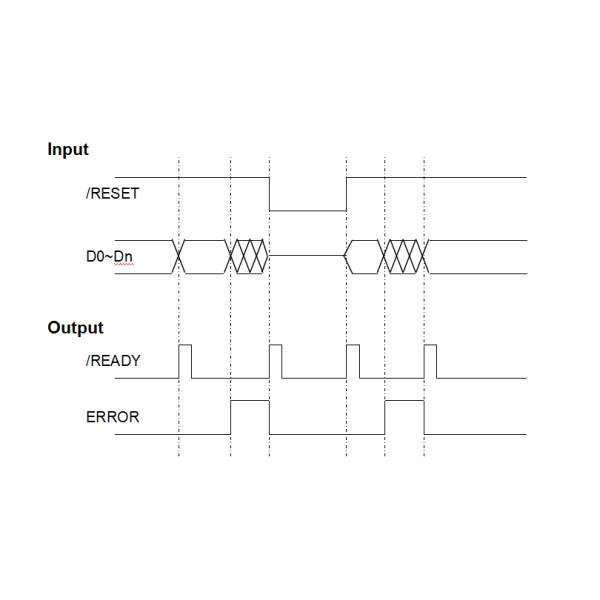 1×N Optical Switch  for Testing of Fiber, Optical Component, More Than 128 Channels.1x16 1x32 1x64 1x128