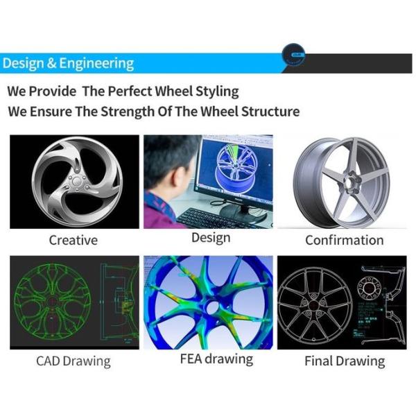 PCD 5-120 выковало автоматическую синь T6 дюйма 6061 колес 22 для BMW