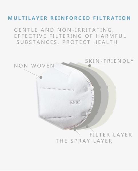 Anti Droplet KN95 Face Mask , Adult Disposable Dust Respirator With CE FDA Apprvoal